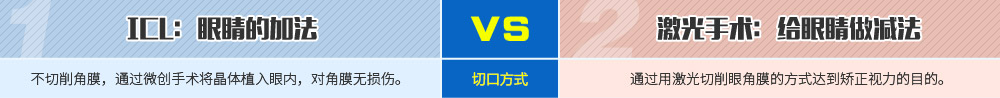 ICL植入术VS